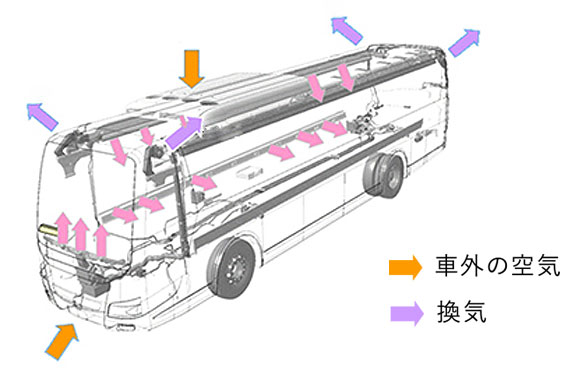 消毒液での車両消毒