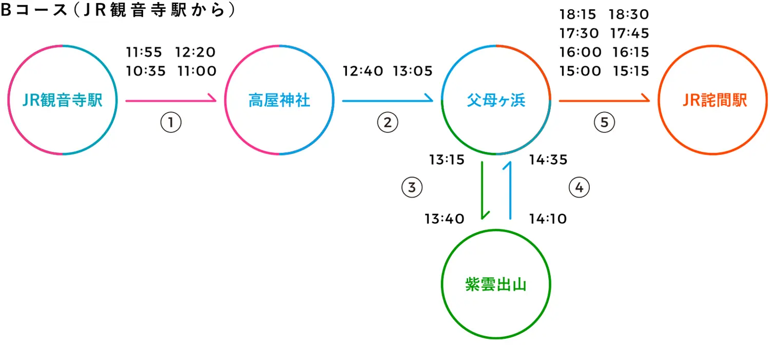 Bコース(JR観音寺駅から)