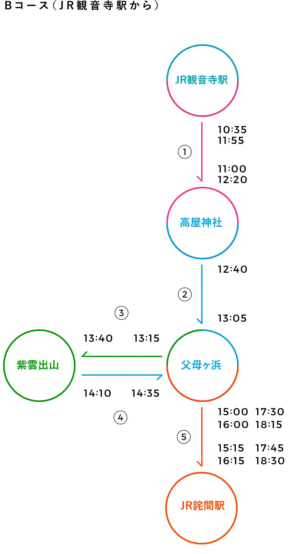 Bコース(JR観音寺駅から)