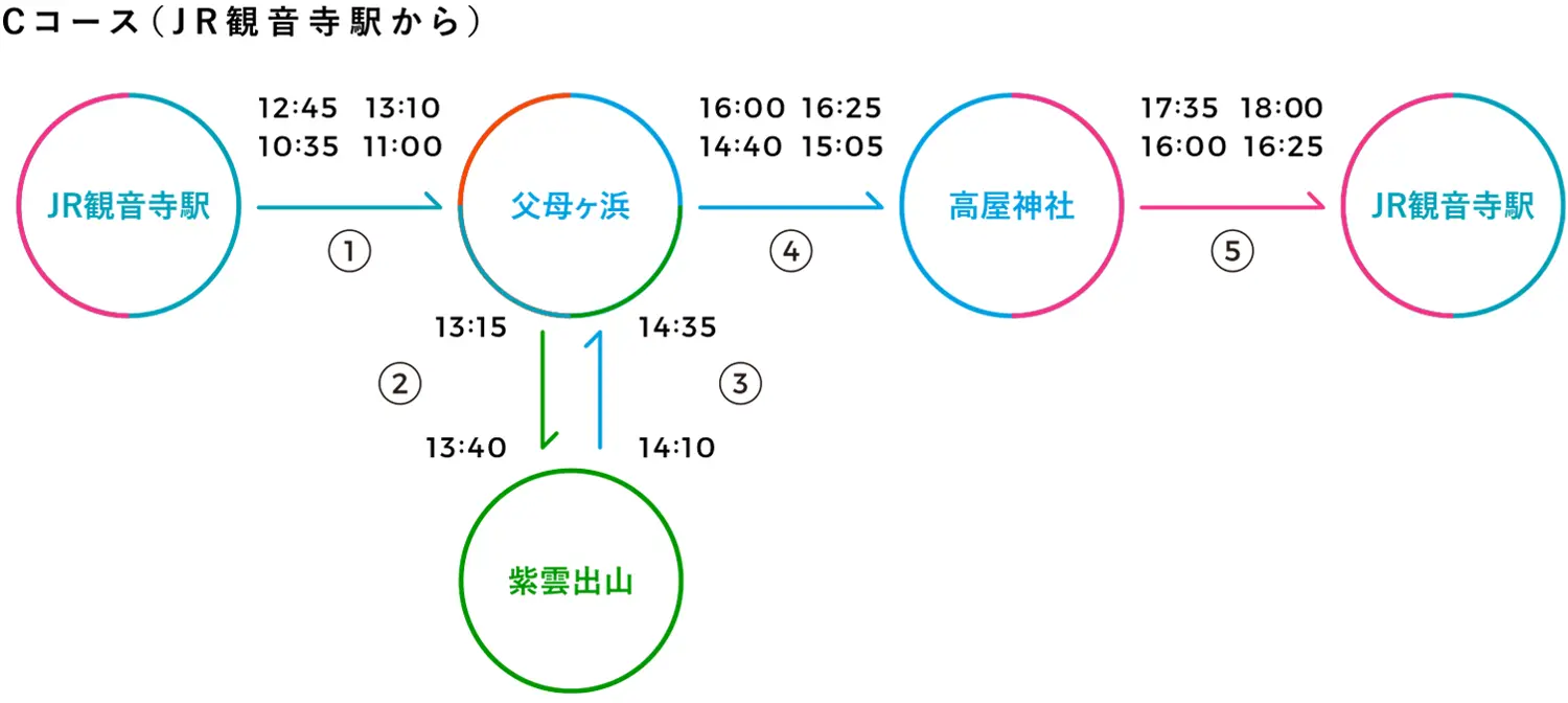 Cコース(JR観音寺駅から)