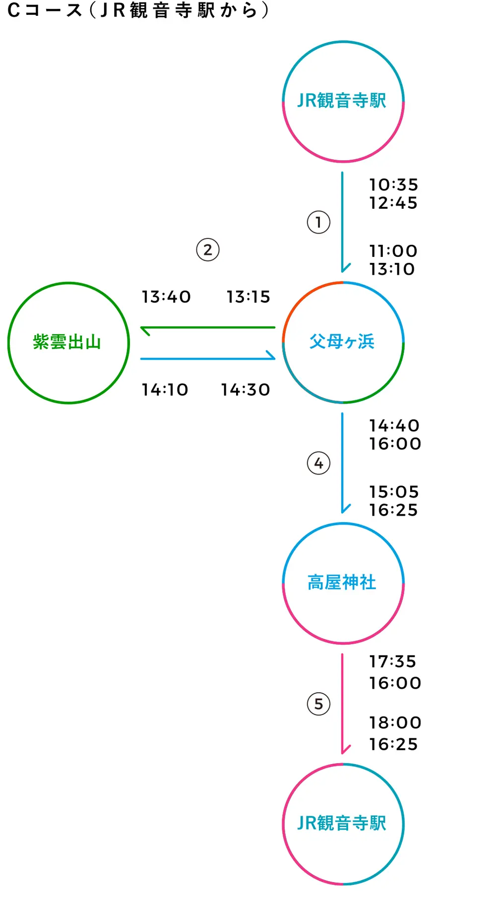 Cコース(JR観音寺駅から)